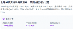 企业系统集成策略对于无效整合AI能力至